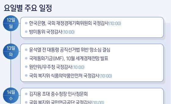 [그래픽] 요일별 주요 일정(12~16일)