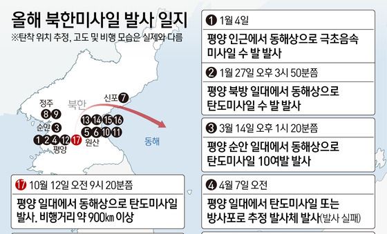 [그래픽] 올해 북한미사일 발사 일지