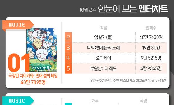 10월 2주 한눈에 보는 엔터차트