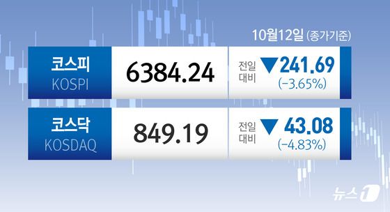 [오늘의증시] 10월 12일 코스피 코스닥
