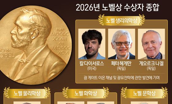 [그래픽] 2026년 노벨상 수상자 종합