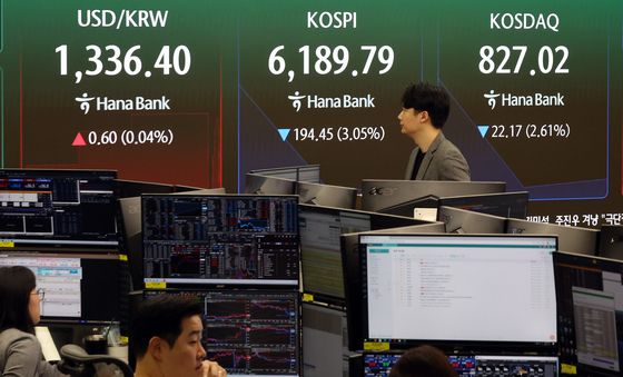 코스피, 3% 급락하며 6100선 출발