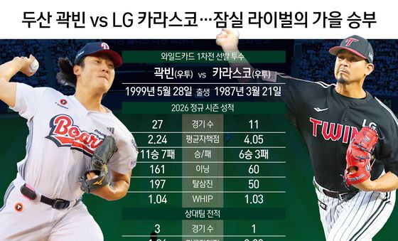 [오늘의 그래픽] 두산 곽빈 vs LG 카라스코 …잠실 라이벌의 가을 승부