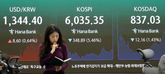 투자심리 위축과 외국인 투매에 코스피 급락