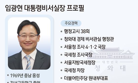 [그래픽] 임광현 대통령비서실장 프로필