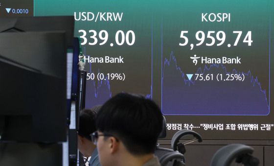 코스피, 장중 6000선 붕괴