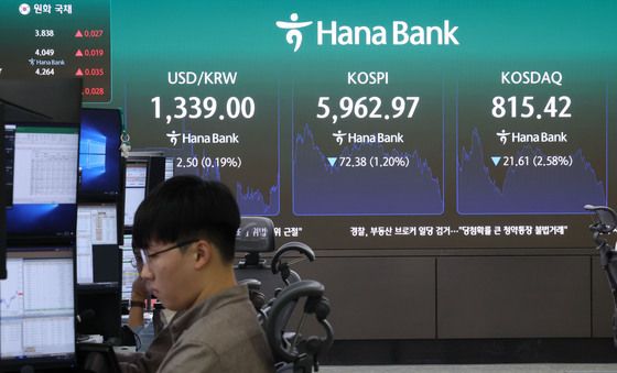 코스피 하락 전환, 장중 6000선 아래로