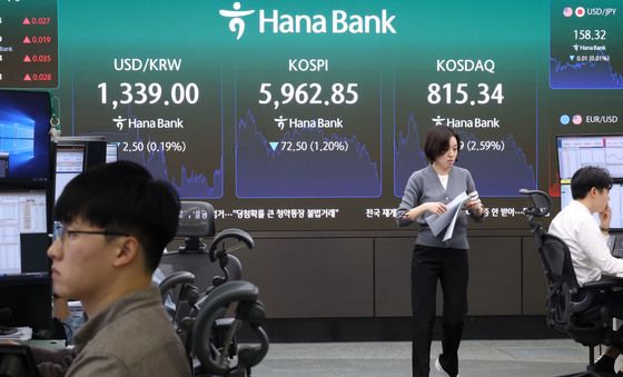 코스피, 장중 6000선 붕괴