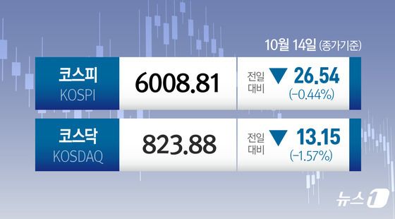 [오늘의 증시] 10월 14일 코스피 코스닥