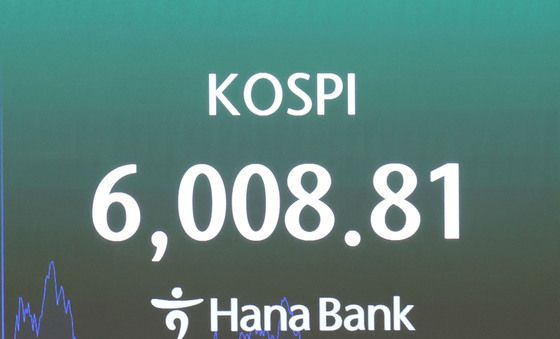 코스피, 6000선 턱걸이 마감