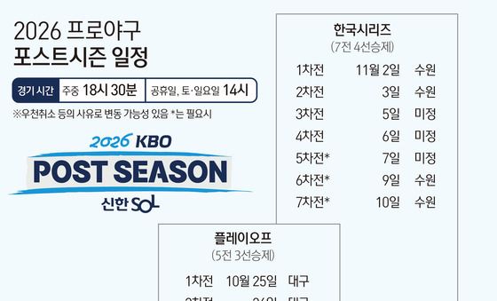 [그래픽] 2026 프로야구 포스트시즌 일정