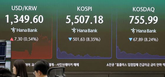코스피 서킷브레이커 발동 '5500선도 위협'