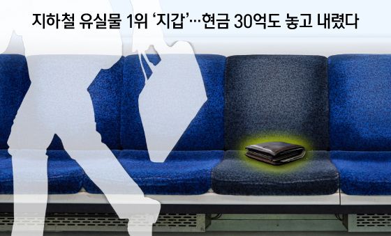 [오늘의 그래픽] 지하철 유실물 1위 '지갑'…현금 30억도 놓고 내렸다