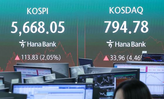 코스피 2%·코스닥 4%대 상승 마감