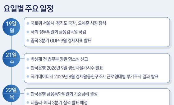 [그래픽] 요일별 주요 일정(19~23일)