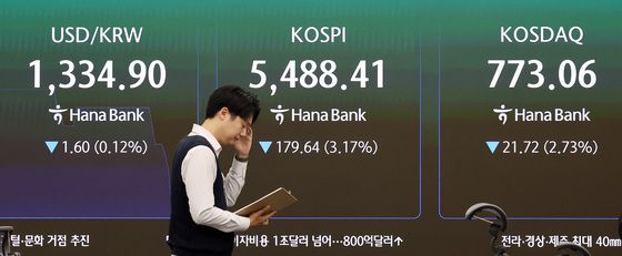코스피, 3.17% 내린 5488.41 출발