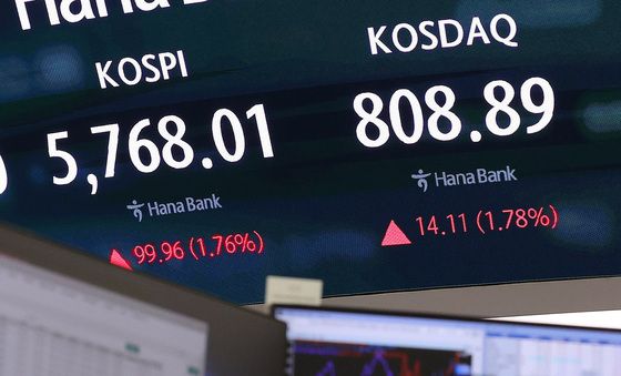 코스피, 급락 후 1.76% 상승 마감