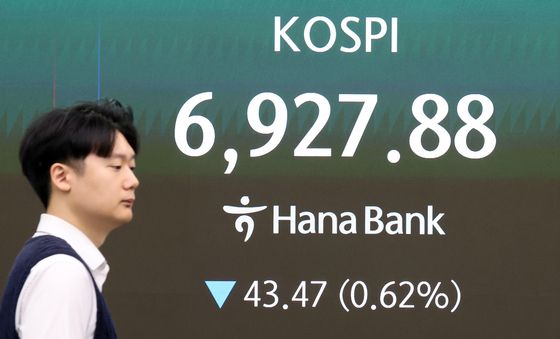 코스피, 6938선으로 밀려…0.47% 하락 출발