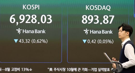 코스피, 6900선에서 약세 출발