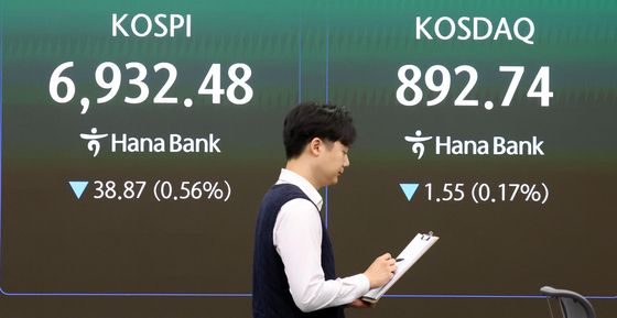 코스피, 6938.27로 하락…코스닥도 약세