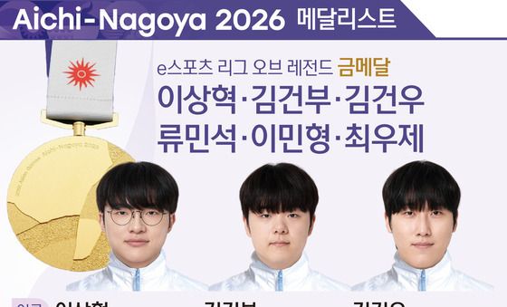 [그래픽] 2026 아이치·나고야 아시안게임 e스포츠 리그 오브 레전드 금메달-이상혁·김건부·김건우 류민석·이민형·최우제