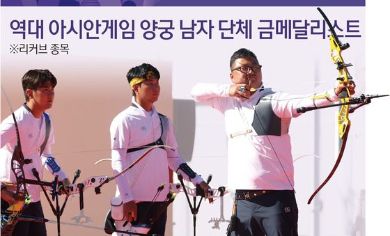 [그래픽] 역대 아시안 게임 양궁 남자 리커브 단체 금메달리스트
