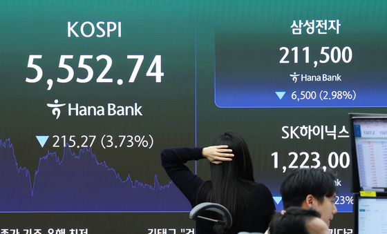 코스피, 반도체 약세에 3%대 하락 마감