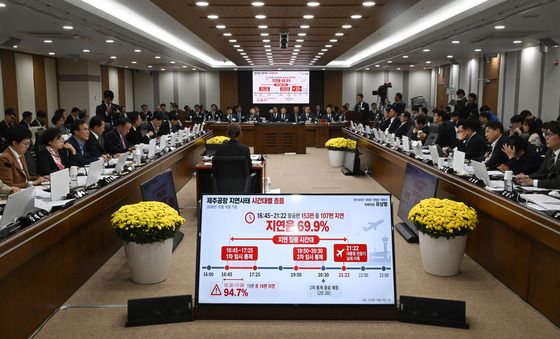 [국감] 제주공항 지연사태 관련 질의