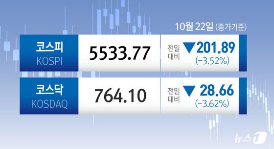 [오늘의 증시] 10월 22일 코스피 코스닥