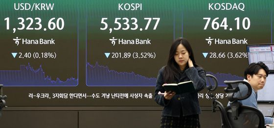 코스피, 낙폭 키워 3.5% 급락 마감…코스닥도 3.6% 하락