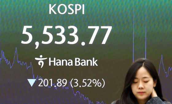 코스피, 3% 넘게 하락해 5500선 후퇴