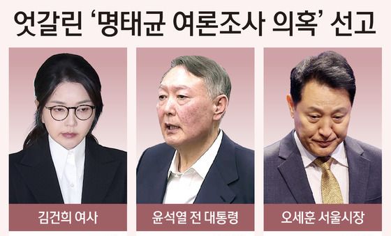 [그래픽] 엇갈린 '명태균 여론조사 의혹' 선고