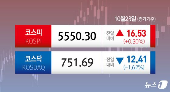 [오늘의증시] 10월 23일 코스피 코스닥
