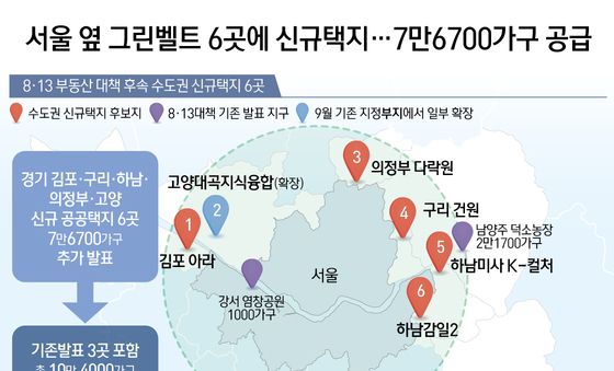 [오늘의 그래픽] 서울 옆 그린벨트 6곳에 신규택지…7만6700가구 공급