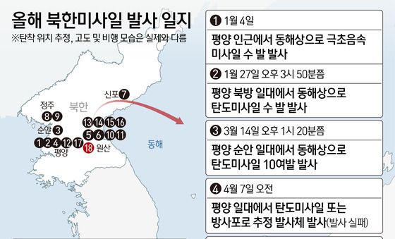 [그래픽] 올해 북한미사일 발사 일지
