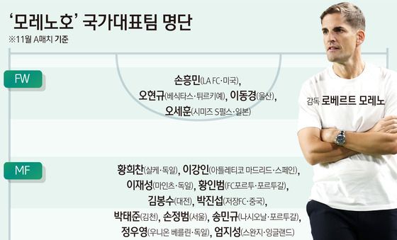 [그래픽] '모레노호' 국가대표팀 명단