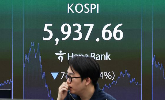 코스피, 하루 만에 6000선 반납