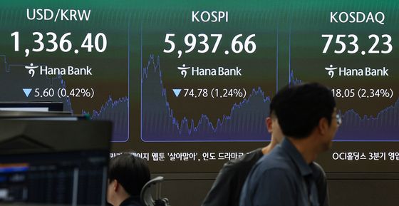 코스피, 하루 만에 6000선 반납