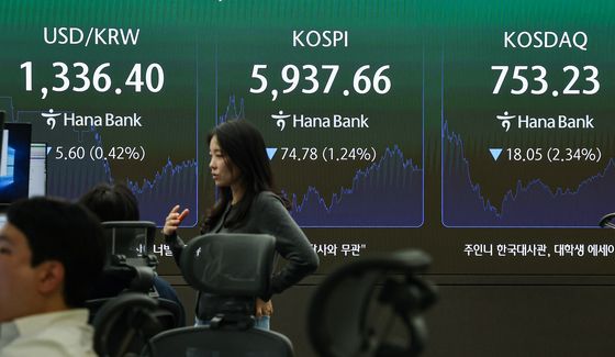 코스피, 하락 마감