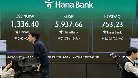 코스피, 하락 마감