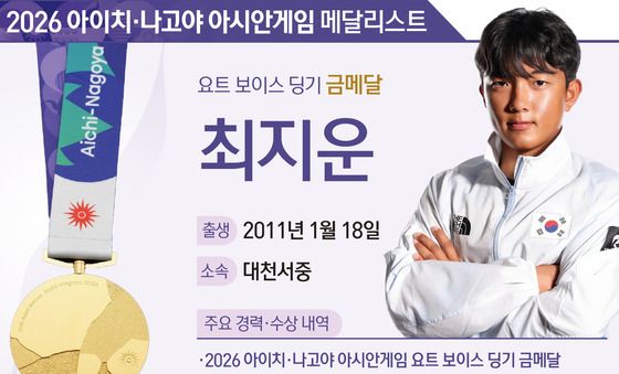 [그래픽] 2026 아이치·나고야 아시안게임 요트 보이스 딩기 금메달-최지운