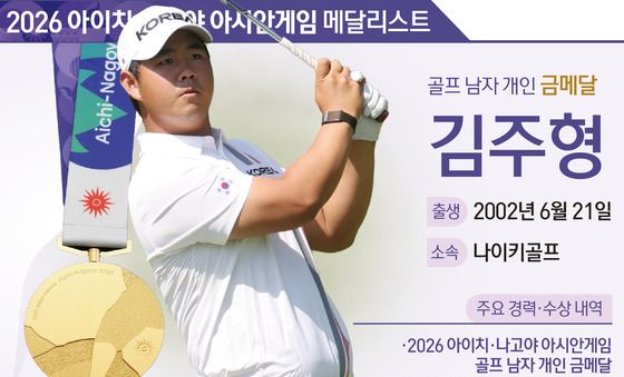 [그래픽] 2026 아이치·나고야 아시안게임 골프 남자 개인 금메달-김주형