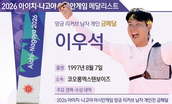 [그래픽] 2026 아이치·나고야 아시안게임 양궁 리커브 남자 개인 금메달-이우석