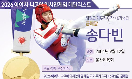 [그래픽] 2026 아이치·나고야 아시안게임 태권도 겨루기 여자 +67kg급 금메달-송다빈