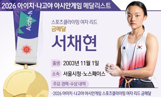 [그래픽] 2026 아이치·나고야 아시안게임 스포츠클라이밍 여자 리드 금메달-서채현