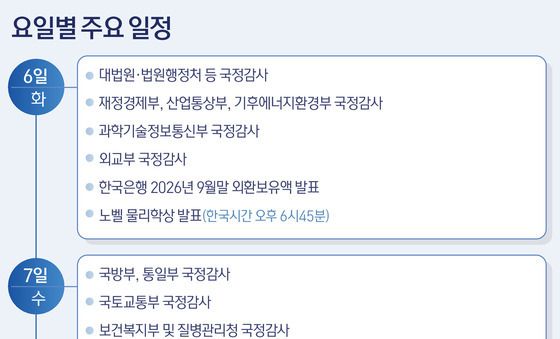 [그래픽] 요일별 주요 일정