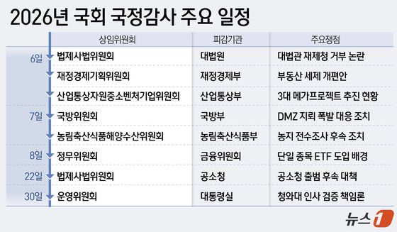 [그래픽] 2026년 국회 국정감사 주요 일정