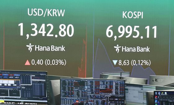 코스피, 보합권 등락