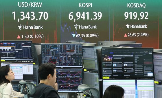 코스피 7000선 붕괴