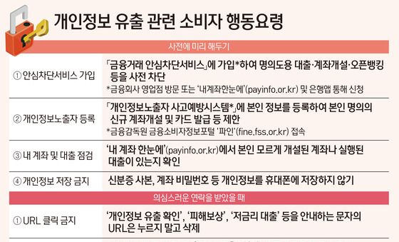 [그래픽] 개인정보 유출 관련 소비자 행동요령